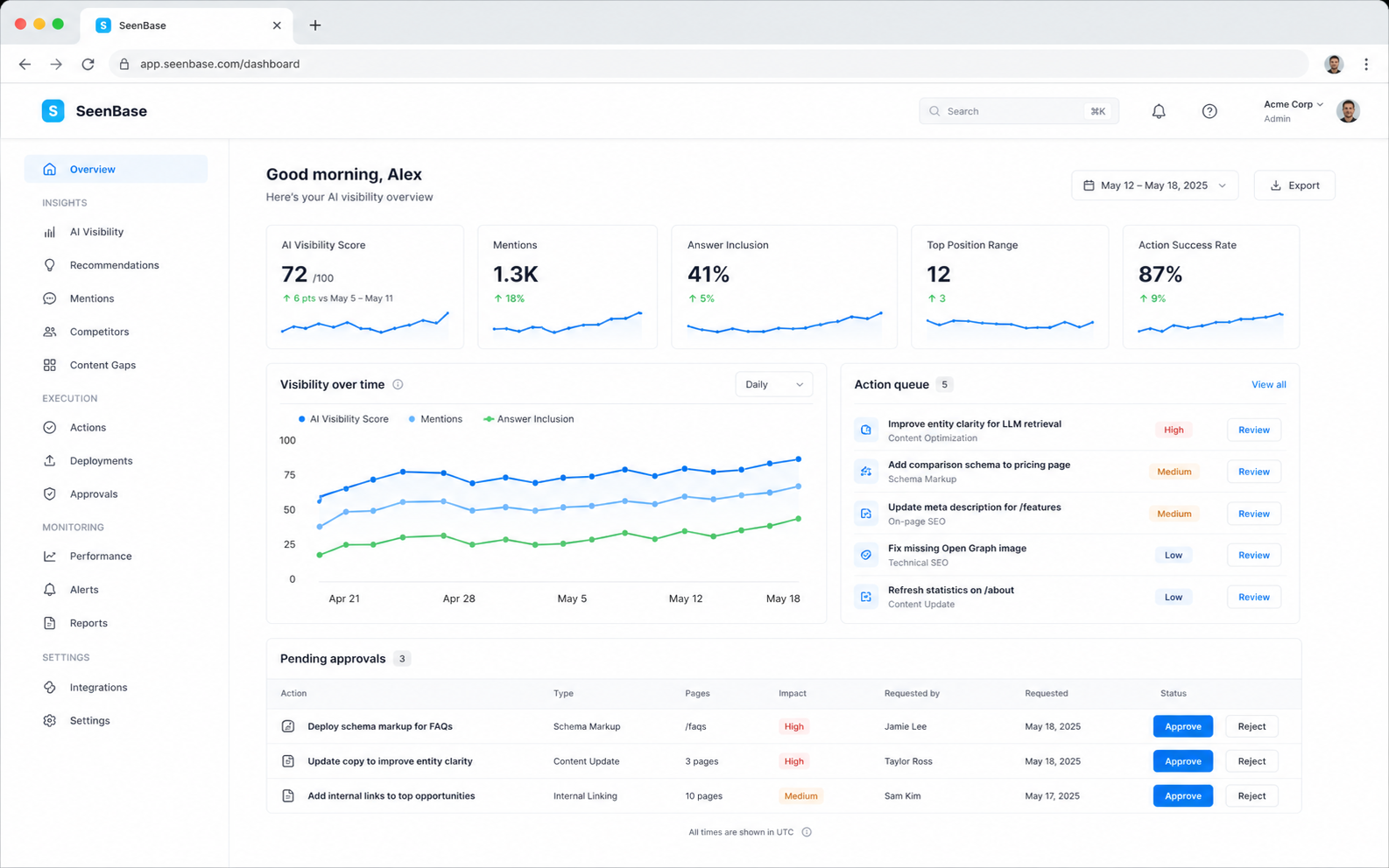 SeenBase AI visibility dashboard with scores, trend chart, action queue, and approval controls